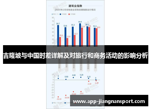 吉隆坡与中国时差详解及对旅行和商务活动的影响分析