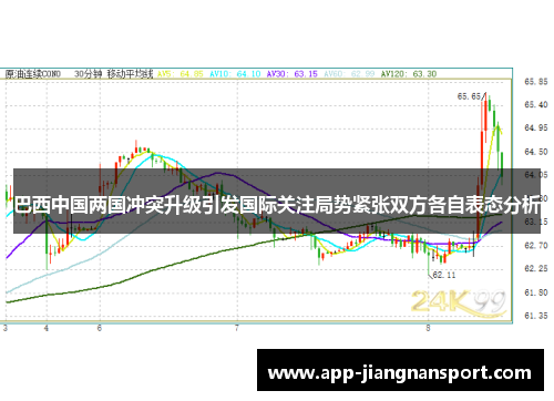 巴西中国两国冲突升级引发国际关注局势紧张双方各自表态分析